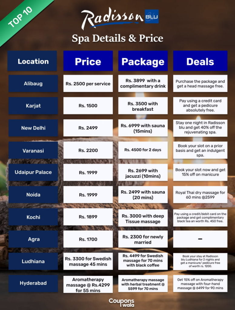 Radisson Blu Spa Details & Price | Top Spas Of Radisson