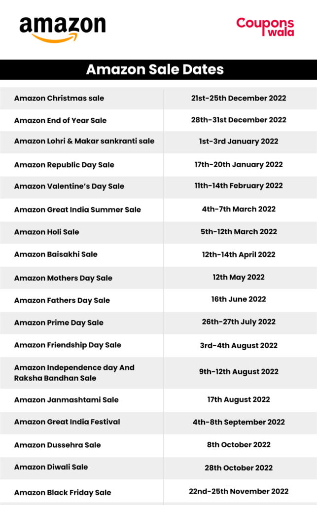 List Of Amazon Upcoming Sale