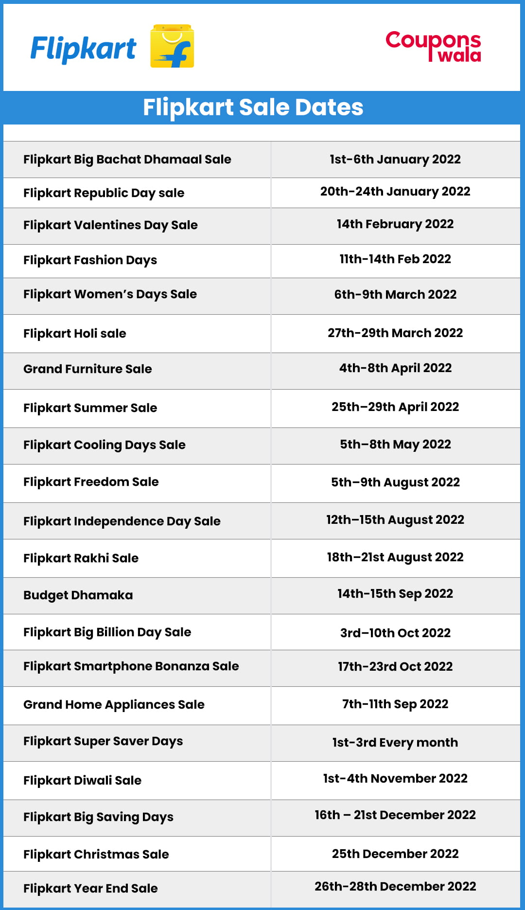 Flipkart Upcoming Sale List 2022