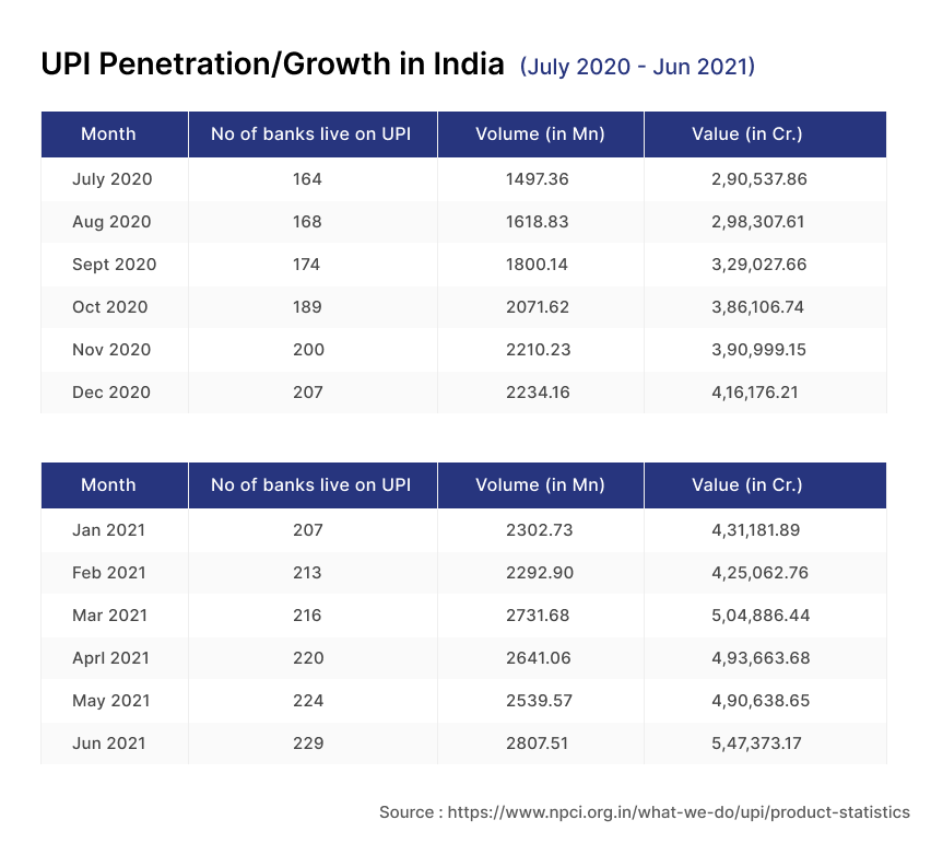 upi penetration