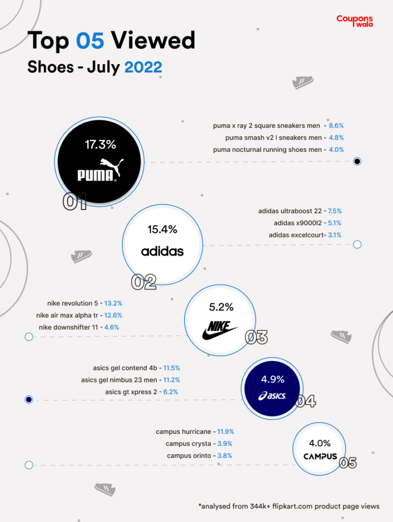 flipkart top 5 shoes july