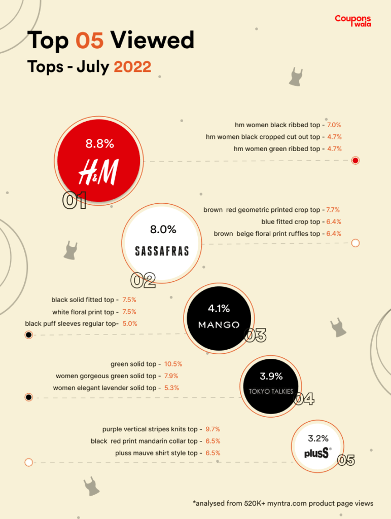 myntra best 5 tops july