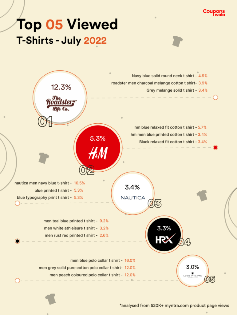 top 5 tshirts july