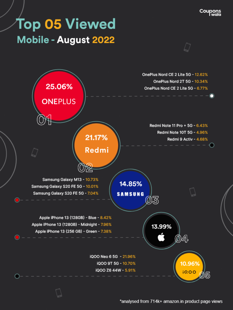 Mobile