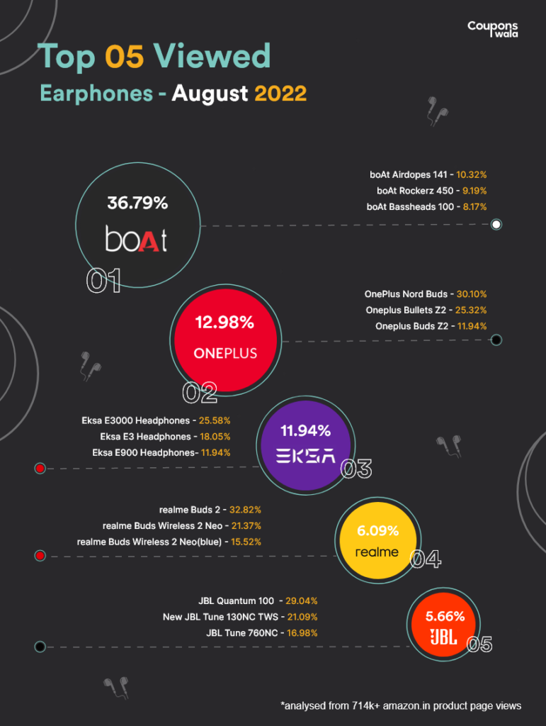 Earphones