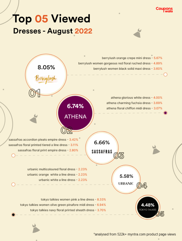 Dresses brands