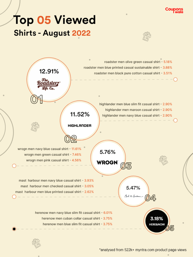 Shirts brands
