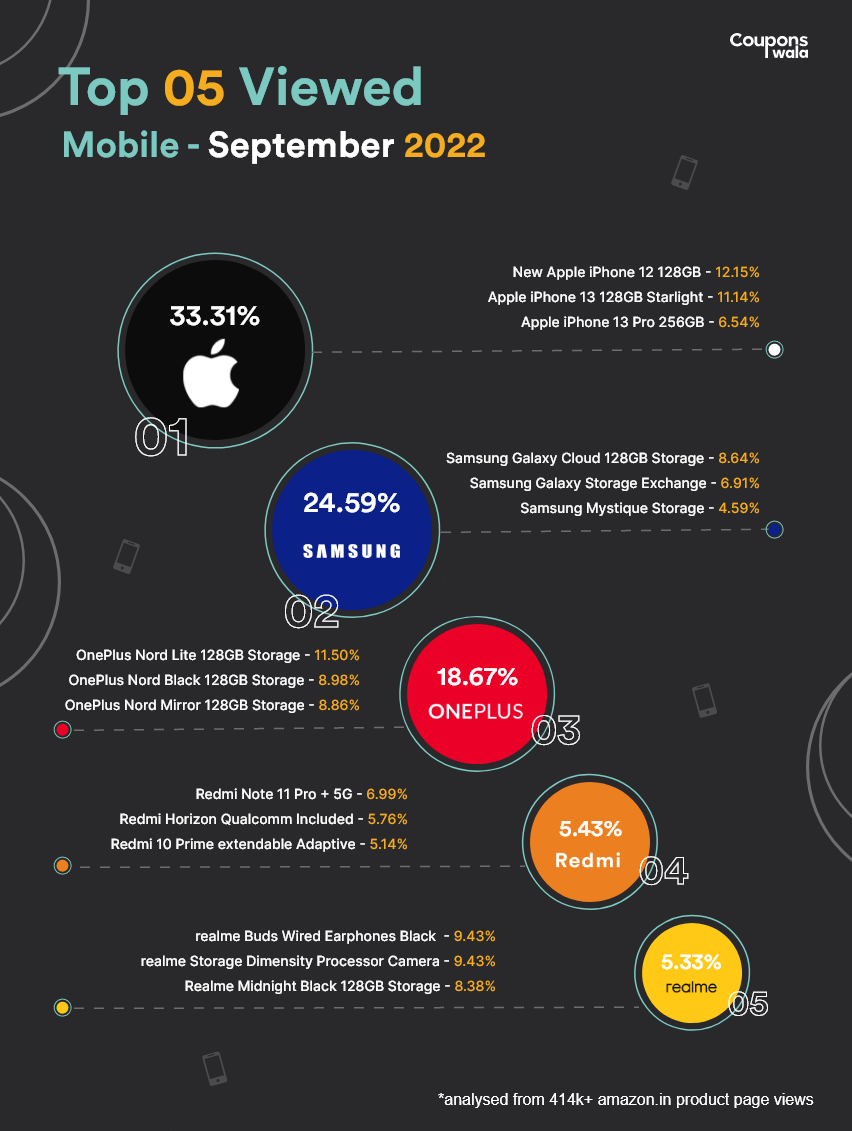 Mobile