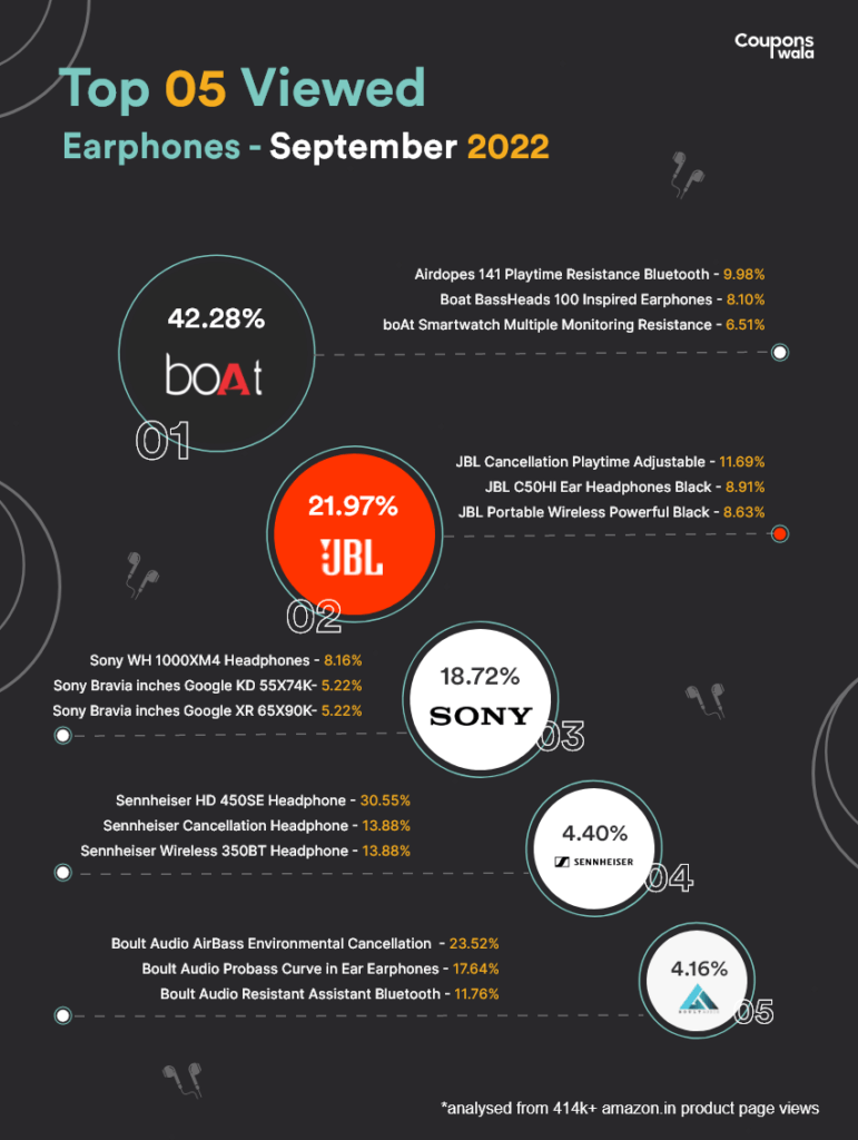 Earphones
