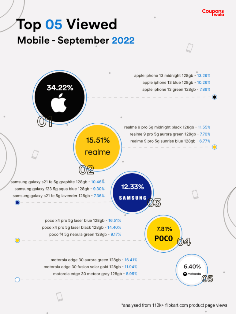 Mobile 