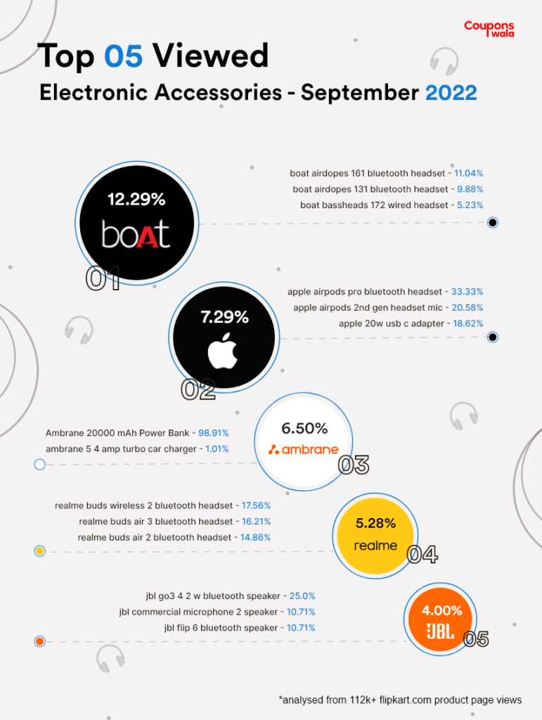Electronic accessories 