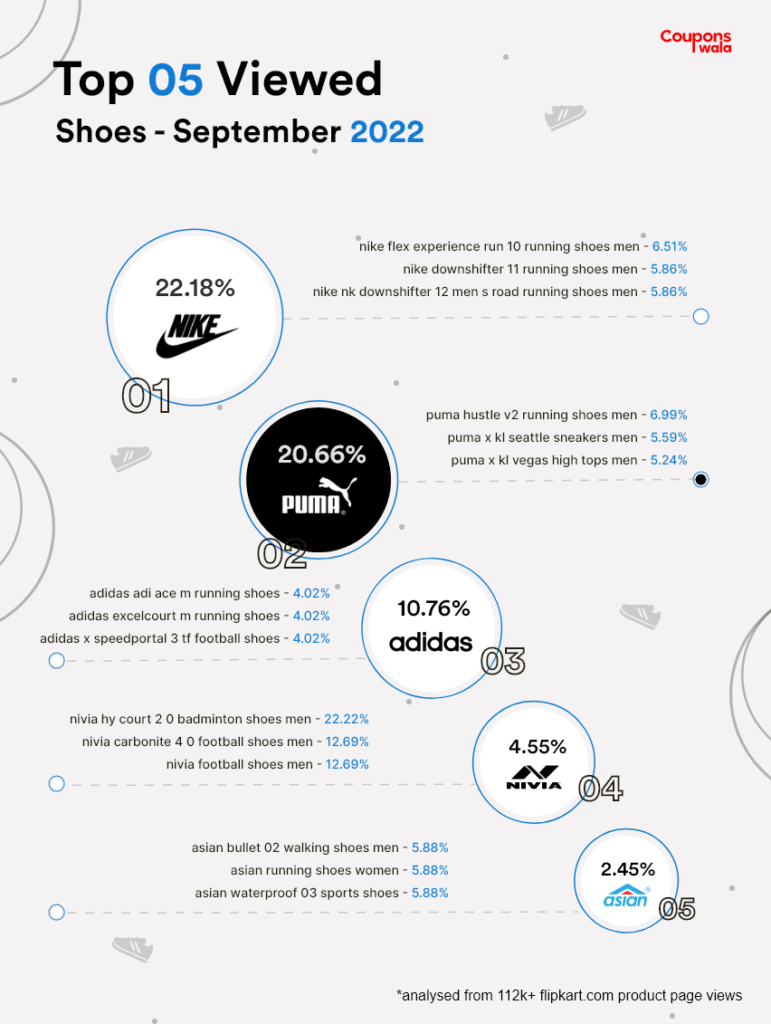 Shoes 