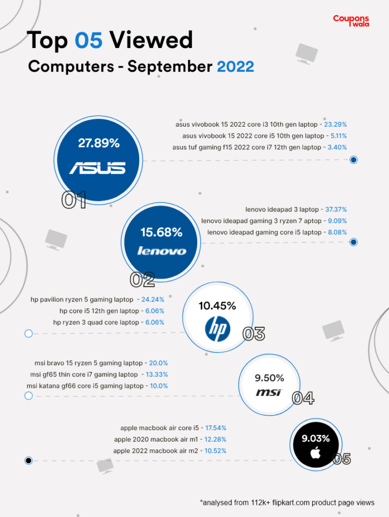 Computers