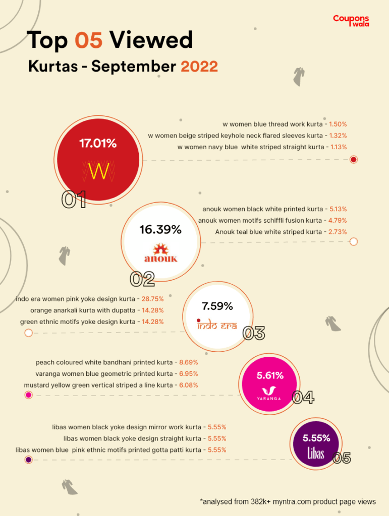 Kurtas 