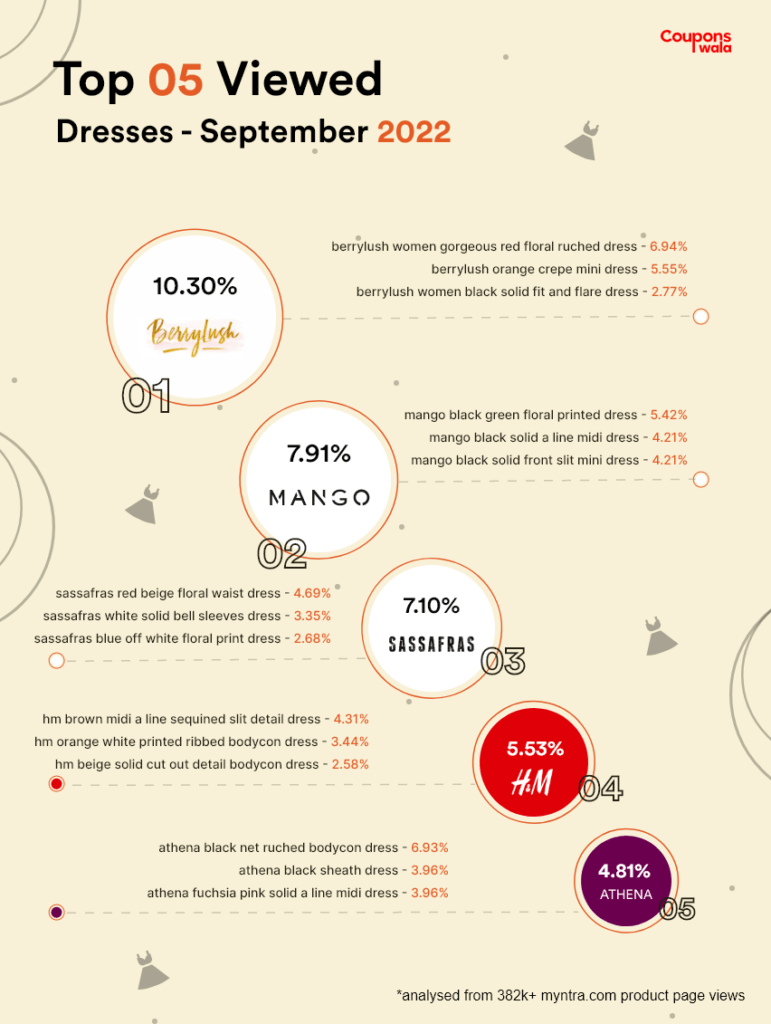 Dresses 