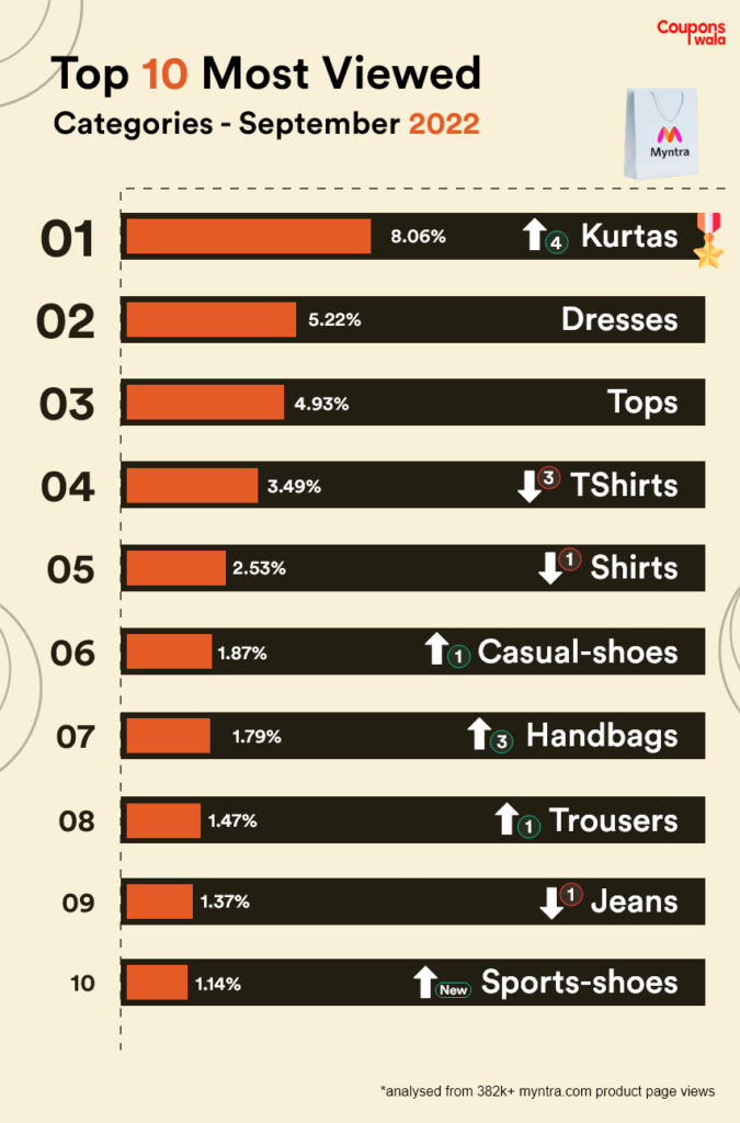 Most viewed products (September 2022)