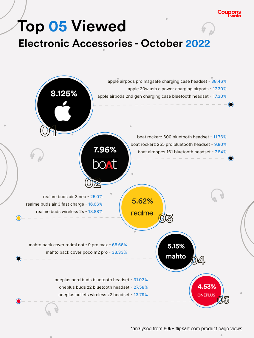 Electronic Accessories