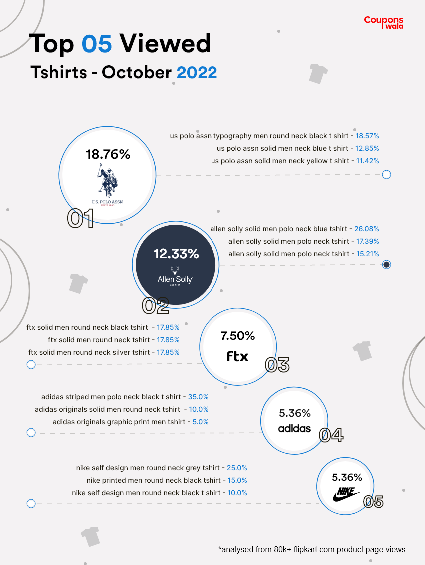 Tshirts