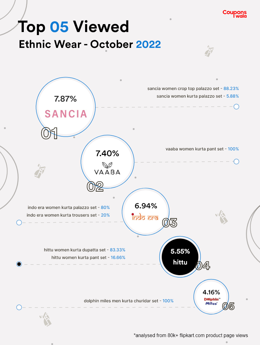 Ethnic Wear
