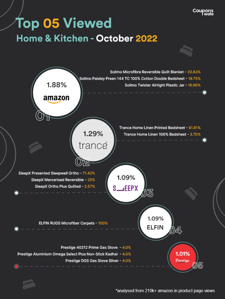home and kitchen