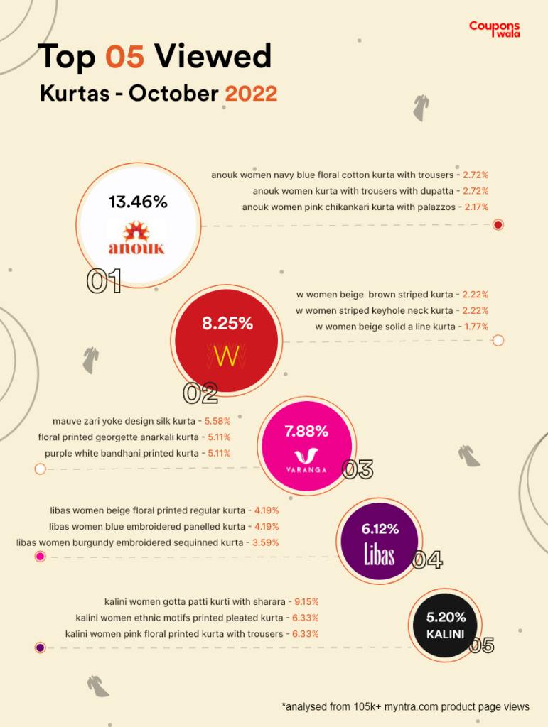 Kurtas