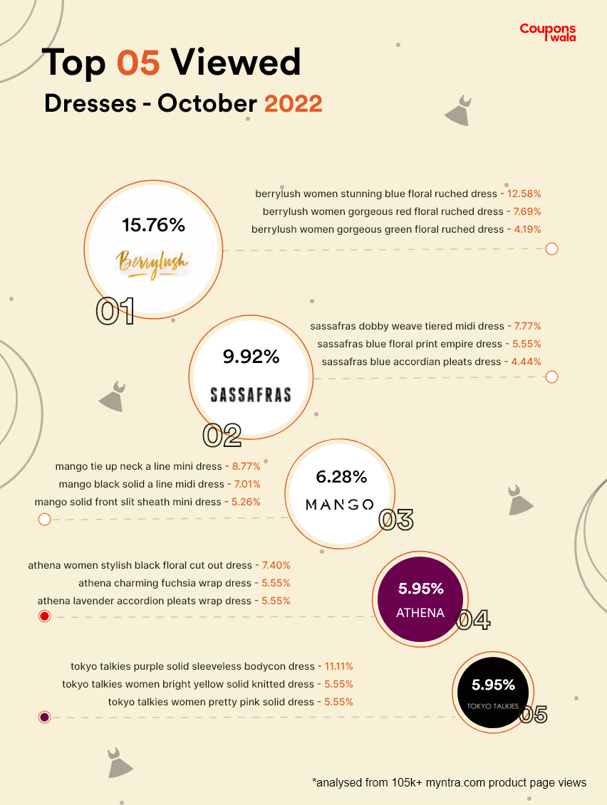 Dresses
