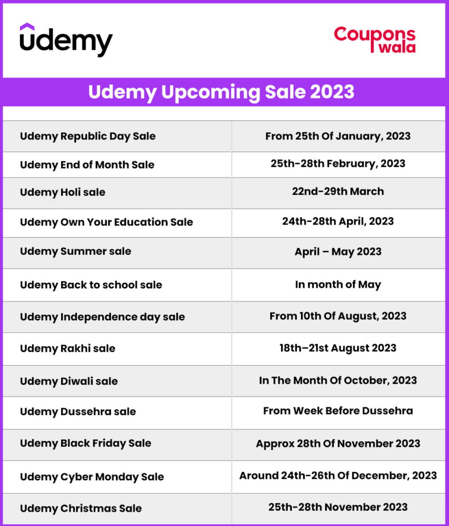 Udemy Sale Nov 2023 Courses Starting Rs. 499