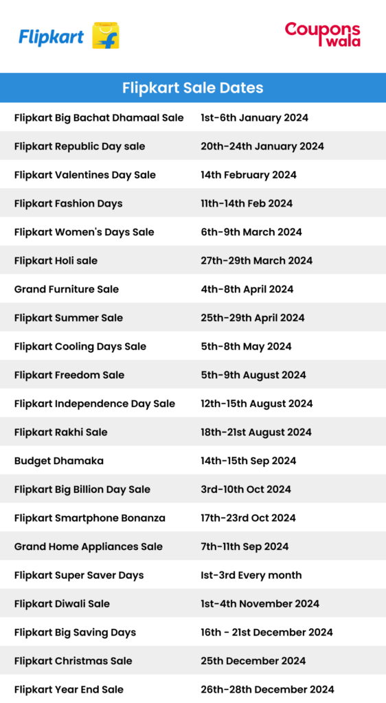 flipkart upcoming sale list 2024 complete list with tentative dates