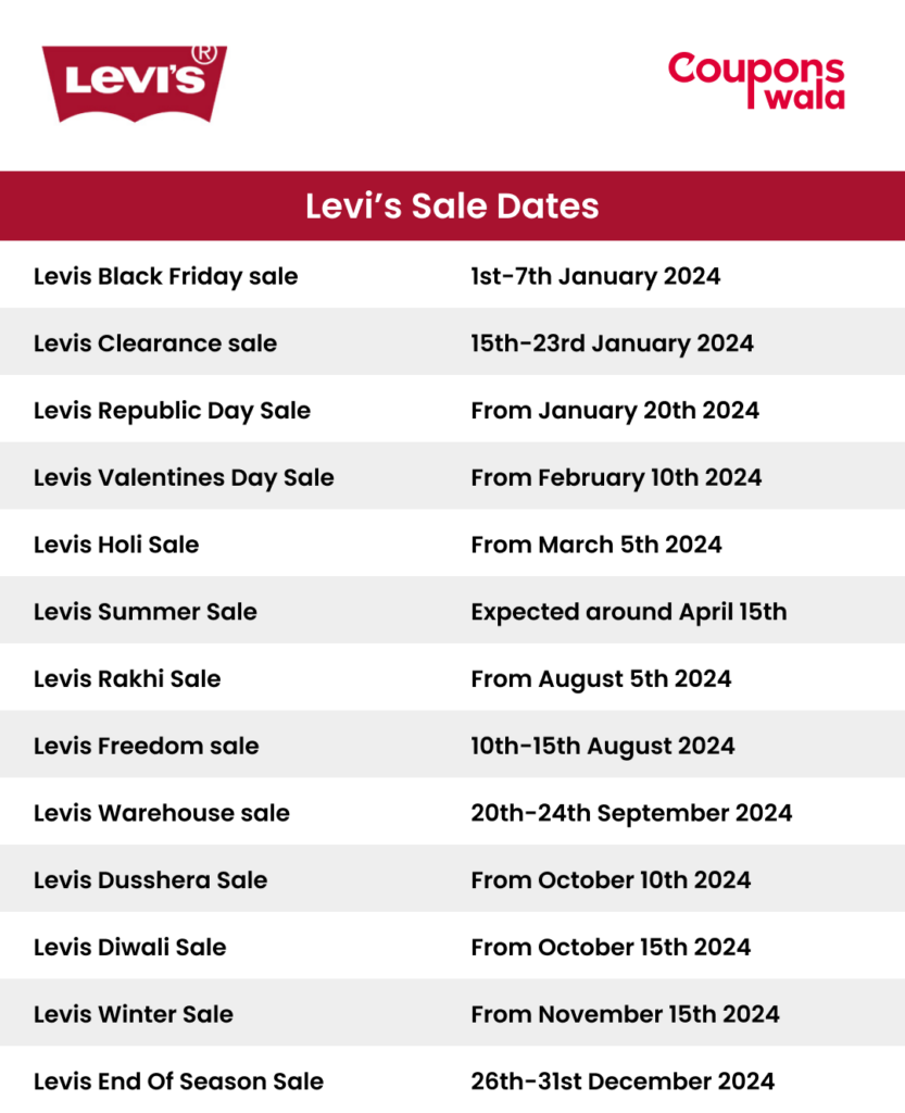 levis upcoming sale list 2024 complete list with tentative dates