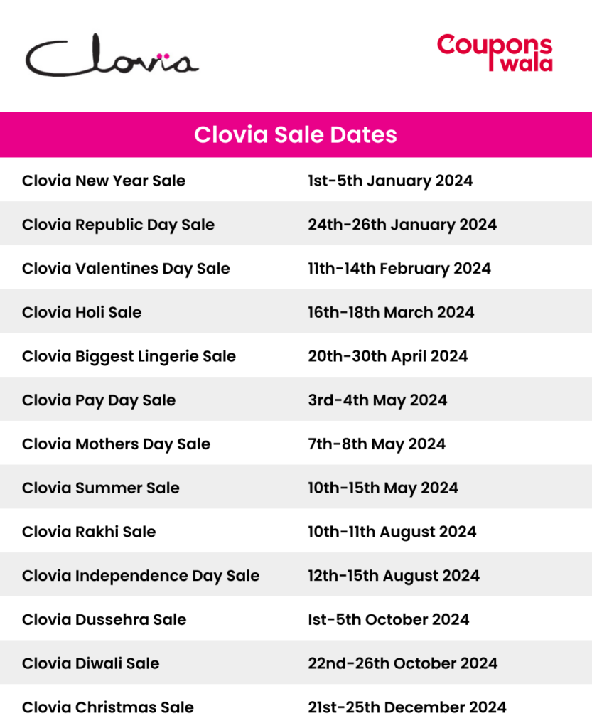 Clovia Upcoming Sale Dec 2024