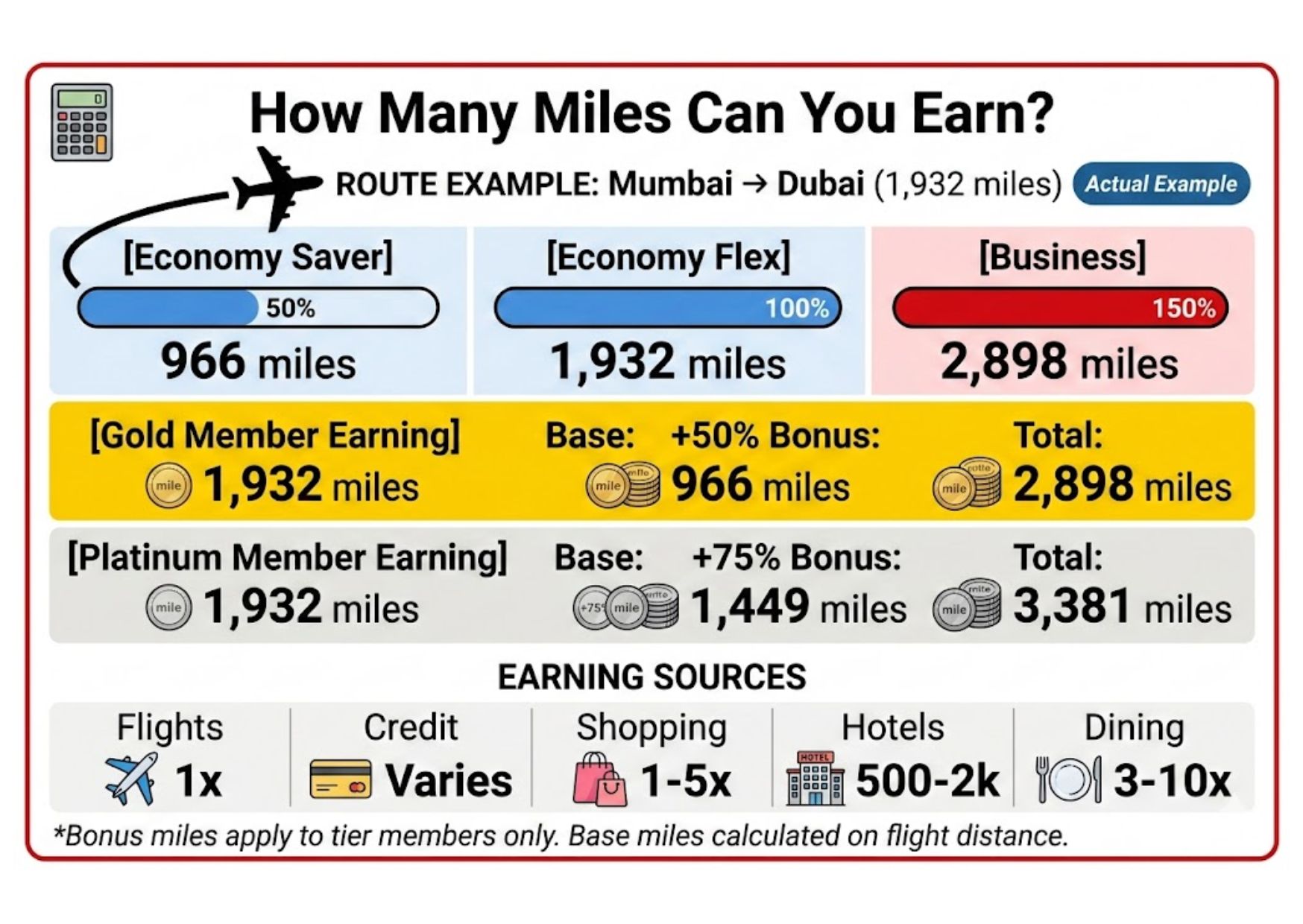 Emirates Frequent Flyer